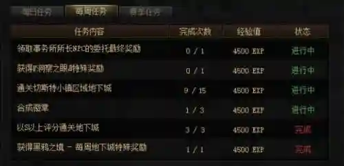 dnf新活动阵容搭配攻略(dnf冒险团最强阵容)插图23