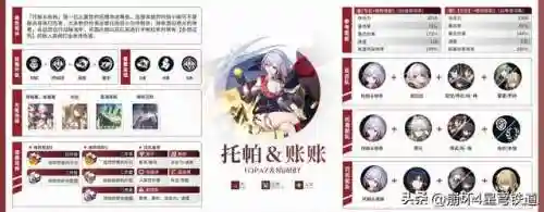 崩坏4开局阵容搭配(崩坏3最强输出阵容)插图25