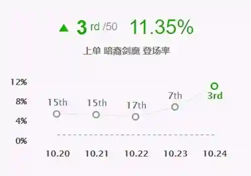 暗裔剑魔技能加点(魔剑士大师天赋加点图)插图14