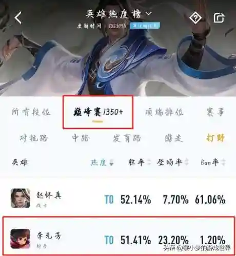 中级打野推荐阵容搭配(中单 打野 射手 边路 辅助)