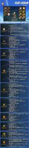 缔造者用什么武器最好(dnf缔造者觉醒叫什么)插图2
