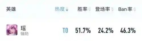 英雄分身阵容搭配推荐图(英雄联盟下棋最强阵容搭配)插图4