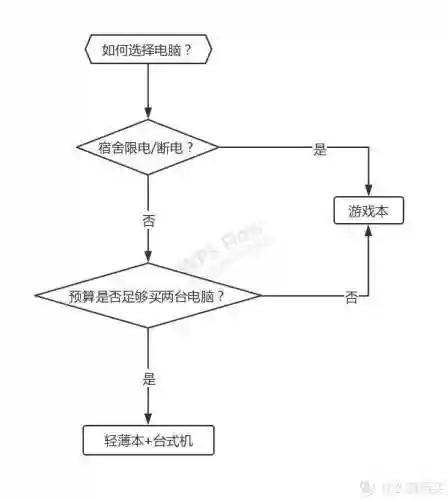 大型单机游戏电脑配置推荐(十大最良心大型单机手游)插图9