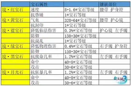 新大话西游3手游版(大话西游3经典版和免费版有什么区别)插图4