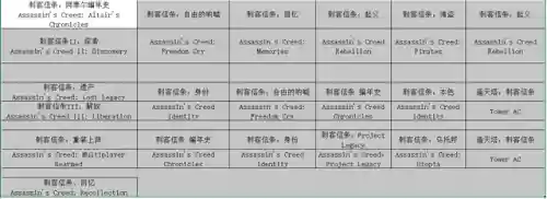 刺客信条游玩顺序(刺客信条三部曲是哪三个)插图15
