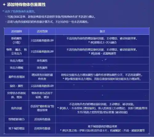 魔剑人偶阵容搭配推荐图(千劫猫阵容搭配)插图17