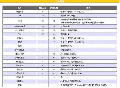 勇者斗恶龙4完美攻略(勇者斗恶龙4攻略全部章节过关详解)插图11