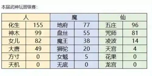 梦幻之星4组合技(梦幻之星4最强5人)