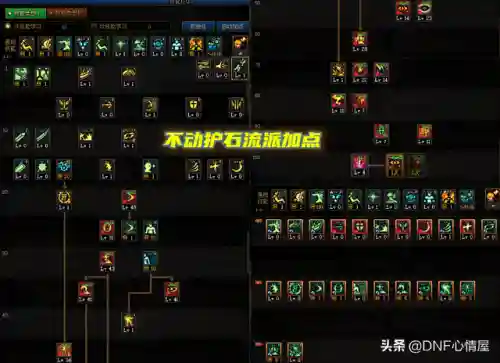 110阿修罗技能加点(dnf阿修罗装备特性怎么点)插图2