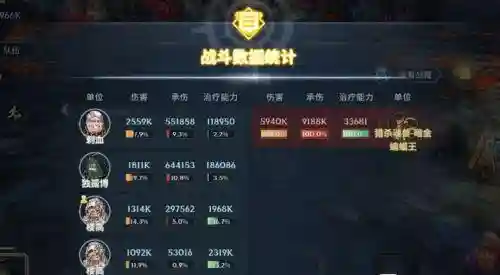 爆毒队阵容搭配(沙暴队最强阵容)