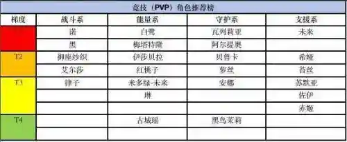 贝鲁卡阵容搭配(布里卡隆性格配招)插图2