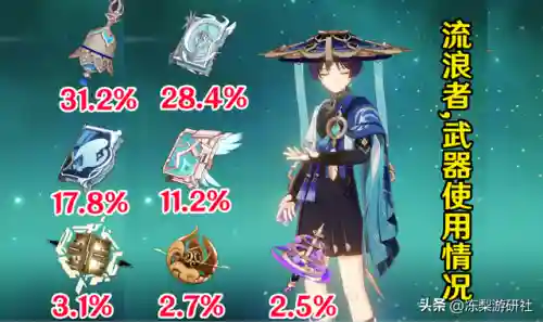 怎样搭配氪金神法阵容(原神氪金最强阵容推荐)插图2