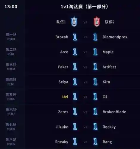 英雄联盟全明星赛程(英雄联盟之决胜巅峰)插图8