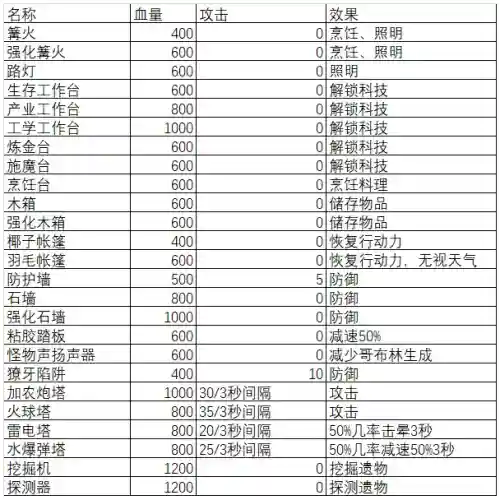 冒险岛数据库查询工具(冒险岛079物品代码查询)插图30