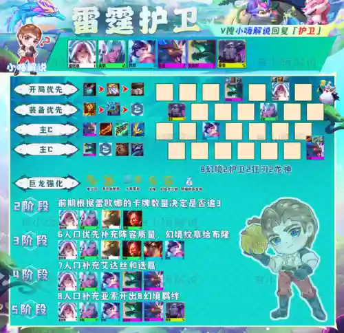 雷霆过载阵容搭配最新(雷霆3少时期阵容)插图3