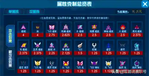 赛尔号米瑞斯完全体(米瑞斯的六个超进化形态)插图12