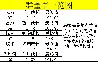 董卓开荒最强阵容搭配(咸鱼之王8408董卓阵容)插图9