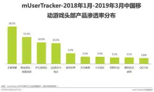 王者荣耀手游(5v5手游排行榜前十名)插图4