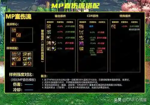 魔力军团阵容搭配攻略(魔灵军团最佳阵容)
