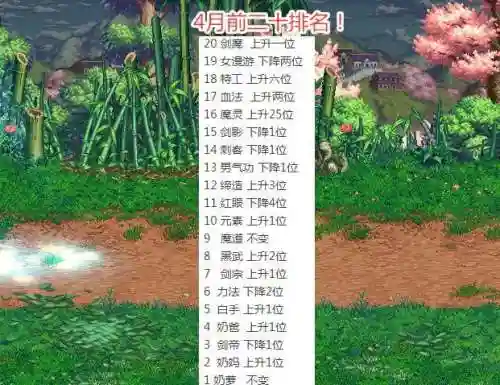2021dnf100级职业排行6月(地下城职业排行榜最新)