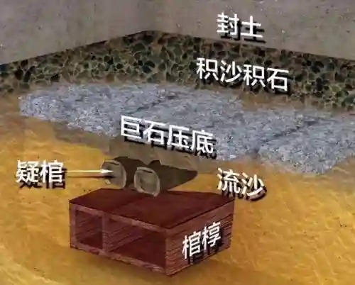 中国第一凶墓是谁的墓(考古专家发掘古墓时发现的情况)插图8