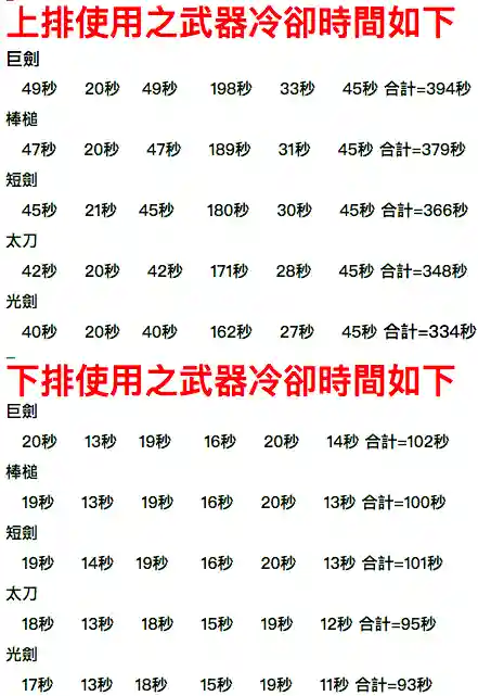 黑暗武士刷图排列连招(黑暗武士最流畅技能组合)插图7