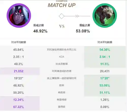 惩戒之箭吧(惩戒之箭叫什么名字)插图12
