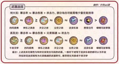 可丽前期阵容搭配(原神可莉最强阵容搭配)插图7