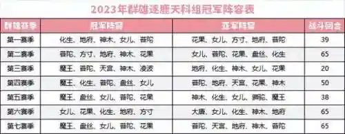梦幻西游天科阵容搭配(梦幻西游手游地府加点)