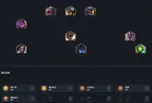 起舞羁绊阵容搭配图(模拟战起舞的阵容搭配)