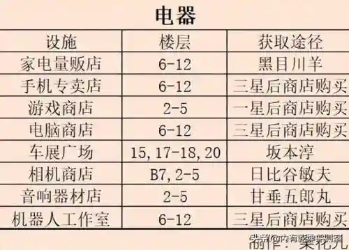 生活物语超市2口碑最佳摆法(qq超市威尼斯风情2口碑摆法)插图5