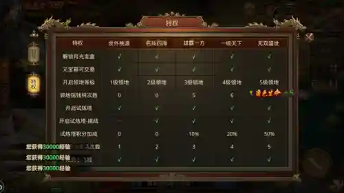 传奇世界群英版(群英之战3D传奇)插图3