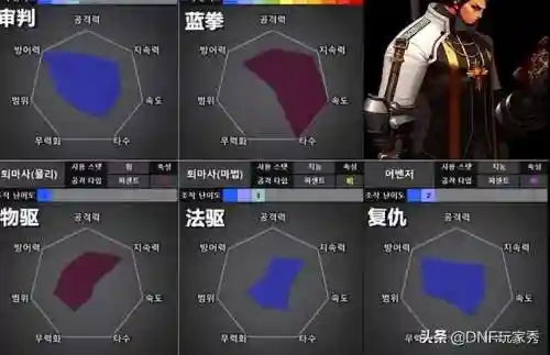 dnf110版本男魔法师哪个好(地下城与勇士女魔法师转什么职业好)插图9