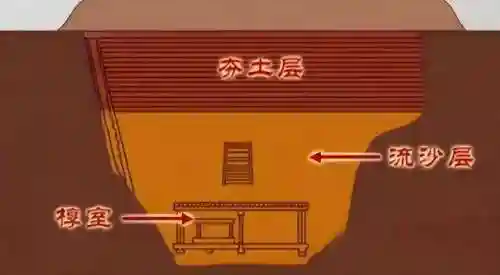 中国第一凶墓是谁的墓(考古专家发掘古墓时发现的情况)插图7