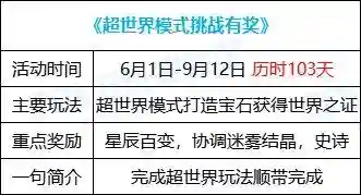 dnf挑战模式(dnf攻坚战单人模式怎么进)