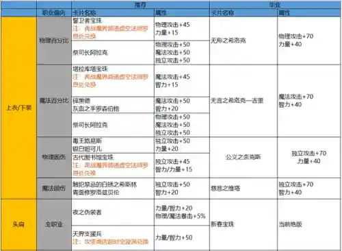 地下城与勇士怎么转区(地下城转区申请入口在哪儿)插图12 地下城与勇士怎么转区(地下城转区申请入口在哪儿)插图12
