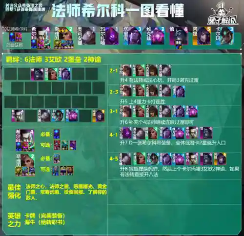 法师希尔科阵容怎么搭配(新版本9法师阵容哪九个)插图2