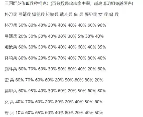三国群英传3最强兵种(三国群英传3十大牛人)插图1
