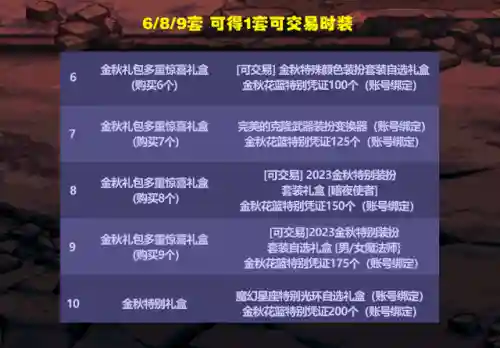dnf国庆套回血(dnf23年国庆光环)插图3