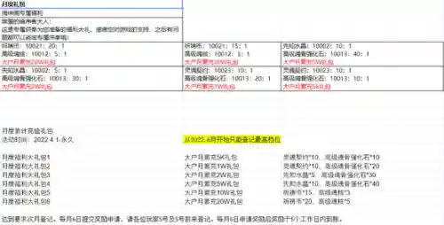 余龙阵容搭配新手(龙崖前期推图阵容)插图2