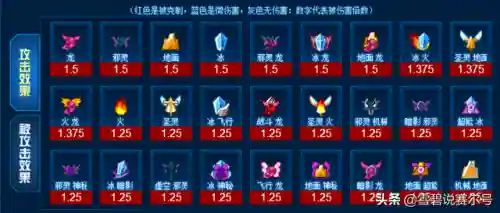赛尔号浩渺之源 努恩(赛尔号命运之轮·莫伊莱解析)