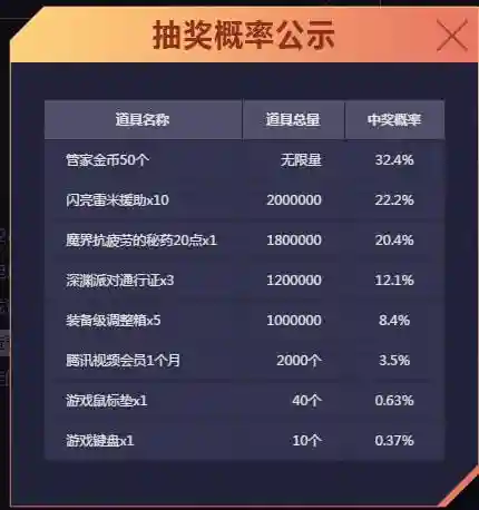 dnf电脑管家活动网址(dnf官网活动中心)插图1