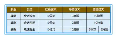 符文搭配啥阵容最好(射手符文最强搭配)