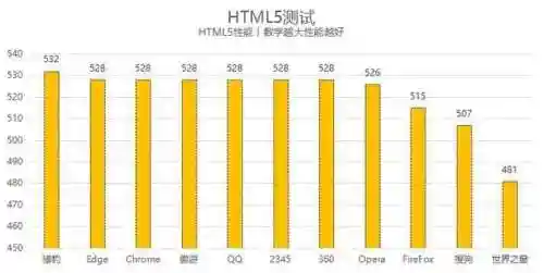 浏览器哪个好用(常用十大浏览器)插图9
