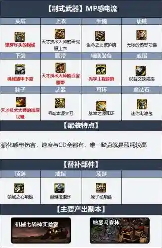 2022阿修罗100级毕业装备(dnf阿修罗毕业装备推荐)插图1