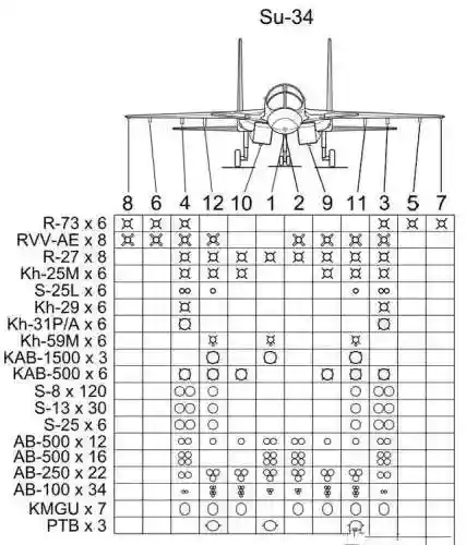 俄苏34被击落(苏34被击落的最新官方消息)插图4
