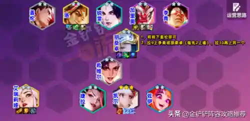 天神之冕阵容搭配图(玛尔斯之殿阵容搭配推荐)