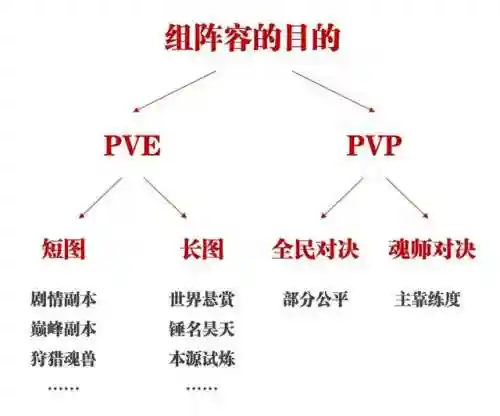 锤三搭配什么阵容(唐昊阵容怎么搭配最强)插图2