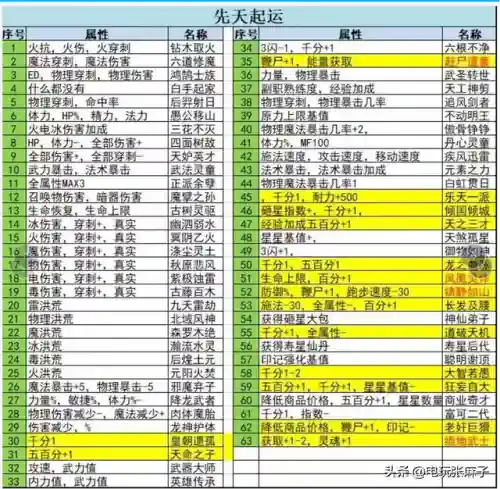 暗黑3后期装备进阶攻略(暗黑3最牛装备一览表)插图21