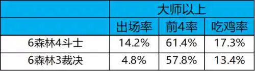 冷门热门阵容搭配图表(平民最强阵容搭配攻略)插图13